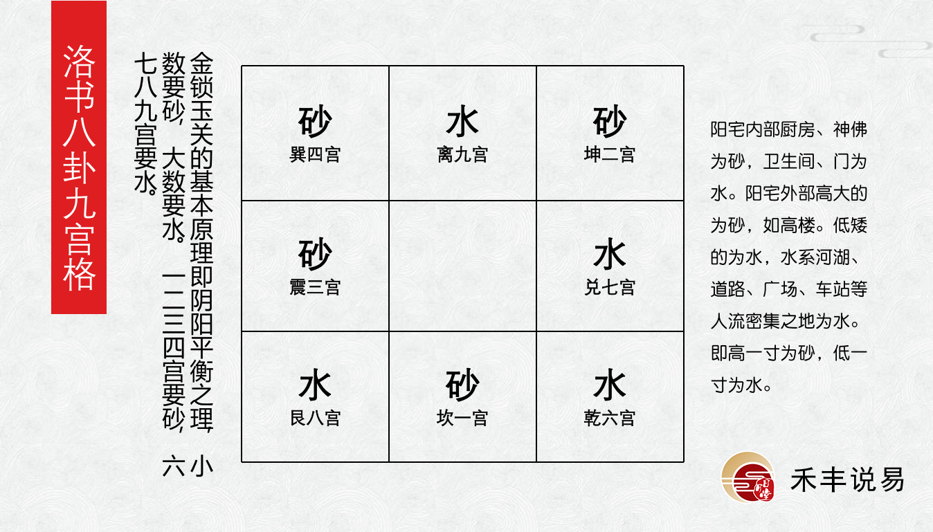 金锁玉关基本理论